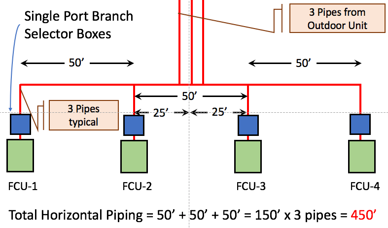 VRF HVAC Single Port Branch Selector Box