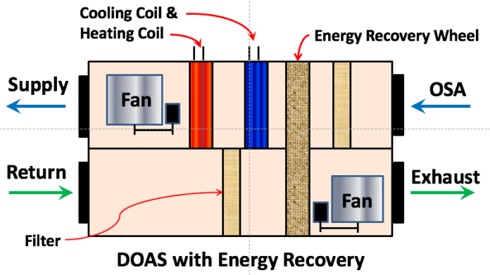 DOAS Energy Recovery | VRF Wizard | Variable Refrigerant Flow Air ...