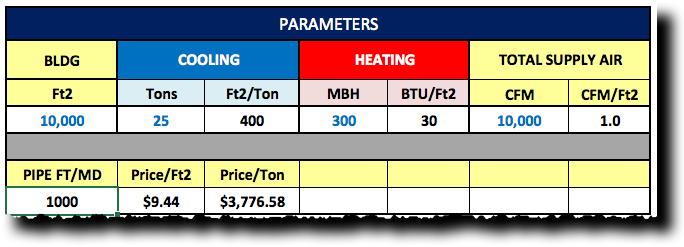 HVAC Parameters in the VRF Wizard Estimating Spreadsheet