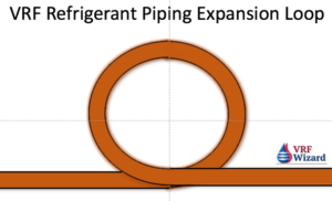 VRF Refrigerant System Piping Expansion Loop