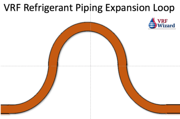 VRF Refrigerant System Piping Expansion U-Bend