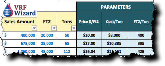 VRF System Cost Per Square foot