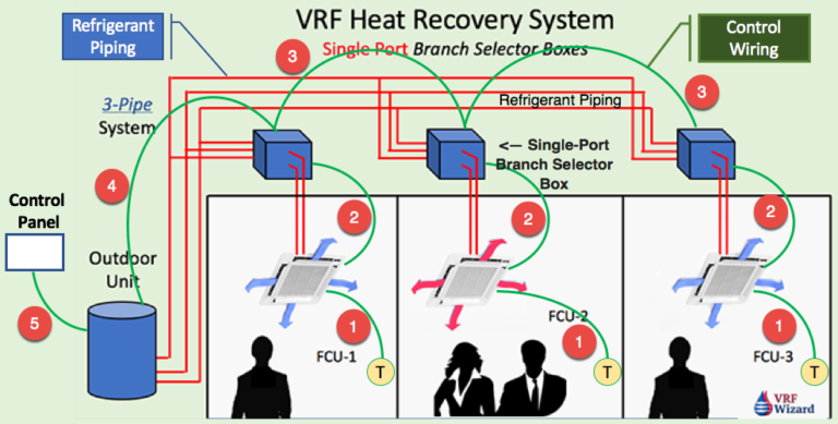 Electrical Wiring Diagram Vrf Condensing Unit Itouch Air 2 M