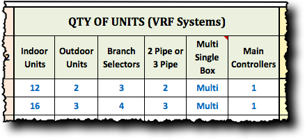 VRF System Cost - VRF Parameters - VRF Wizard Project Cost Database