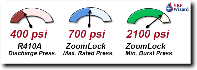 ZoomLock Pressure Rating