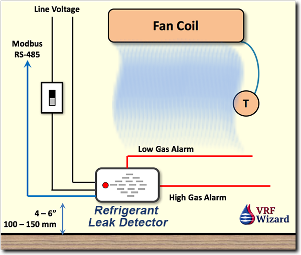 Bacharach - Refrigerant Leak Detector