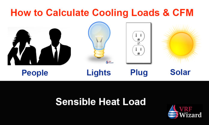 Calculating Cooling Loads