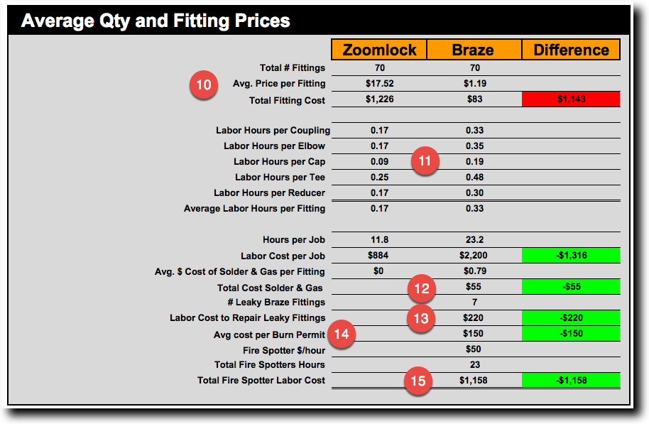 ZoomLock Average Fitting Cost