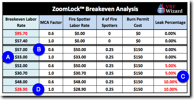 ZoomLock Calculator Review