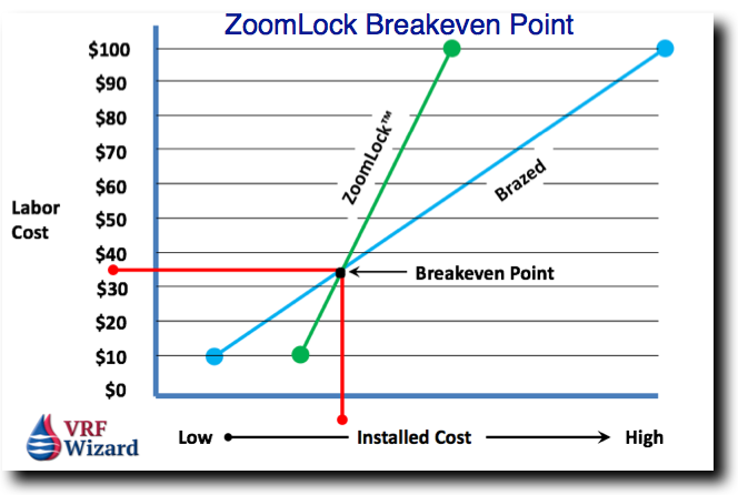ZoomLock Fitting Price Analysis