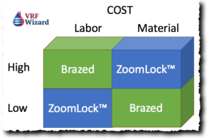 ZoomLock Fittings vs Brazed