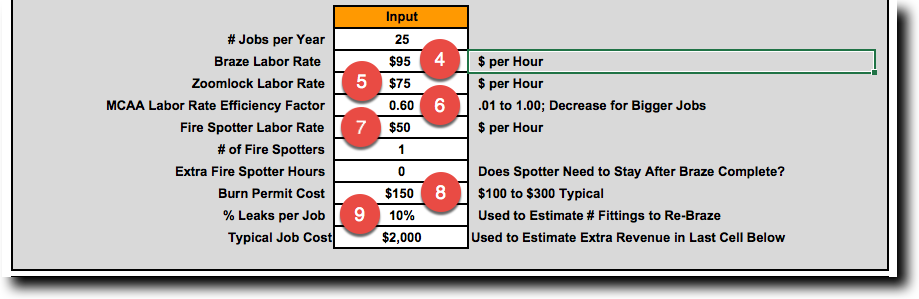 ZoomLock Calculator Input Values