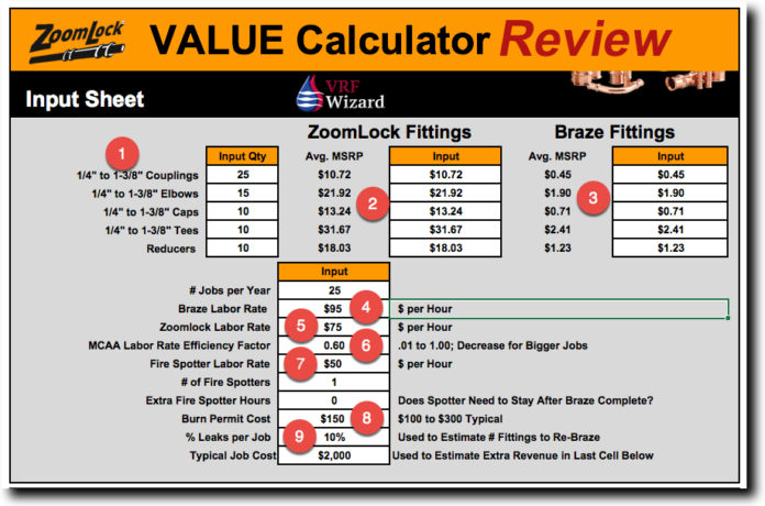 ZoomLock Value Calculator Review