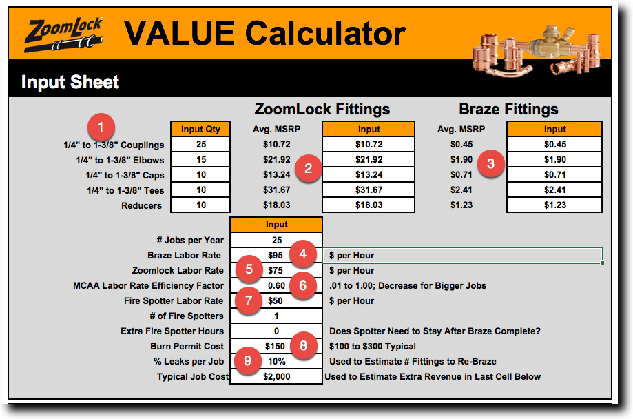 ZoomLock Value Calculator Review