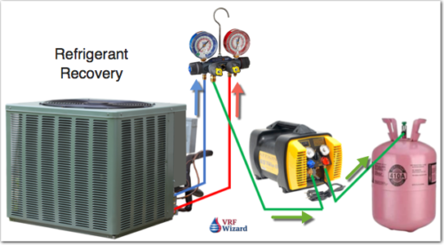 Refrigerant Recovery Machines - VRF Wizard | Variable Refrigerant Flow ...