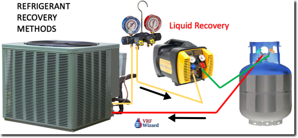 refrigerant recovery machine liquid recovery