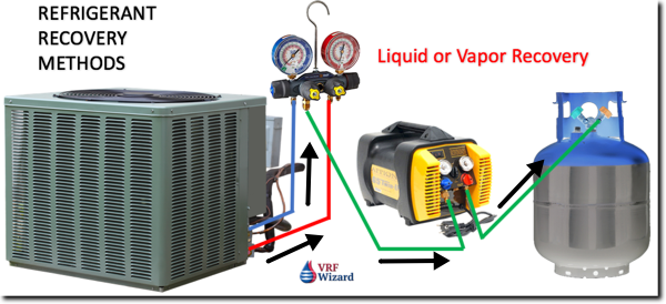 refrigerant recovery machine liquid and vapor recovery method