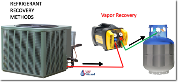 refrigerant recovery machine vapor-recovery