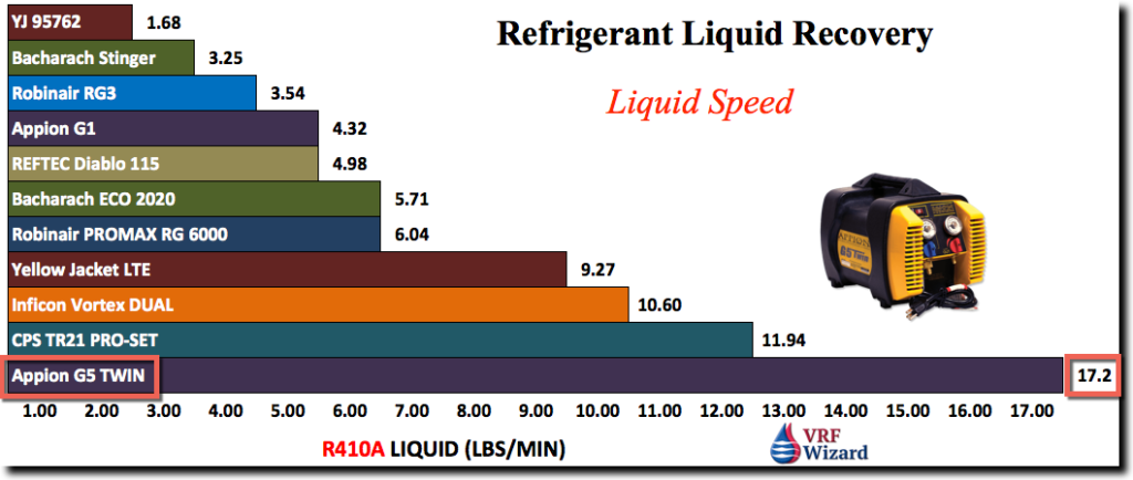 refrigerant recovery machines liquid recovery