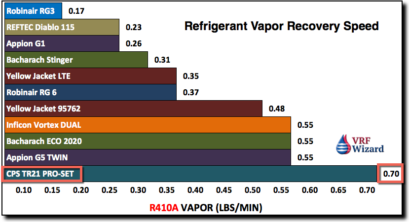 refrigerant recovery machines vapor-recovery-speed