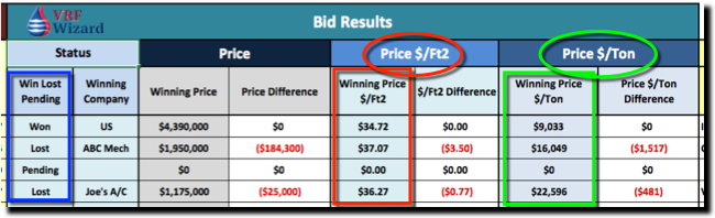 VRF Bid Results