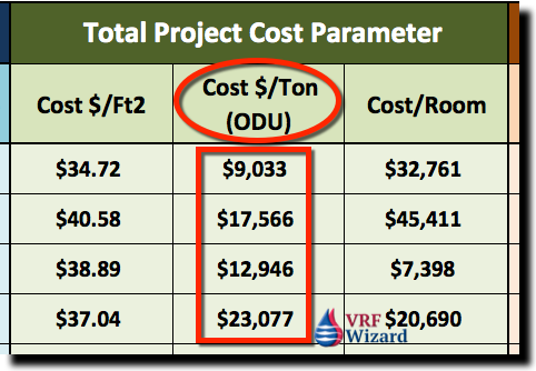 VRF Project Cost Tracker