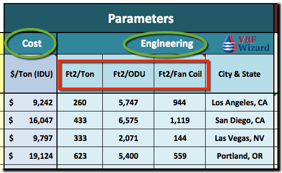 VRF Engineering Parameters