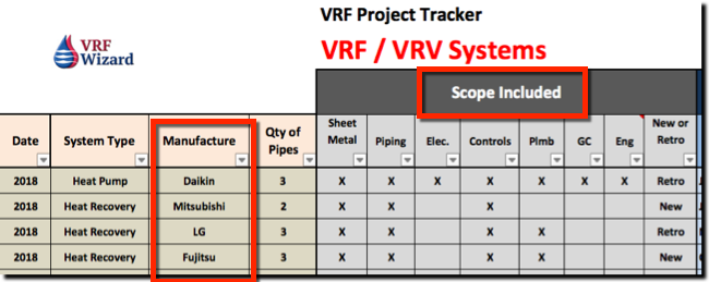 VRF Scope