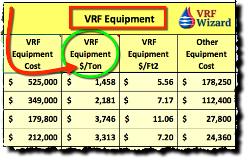 VRF Equipment Price per Ton