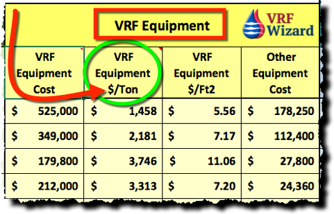 VRF Equipment Price per Ton