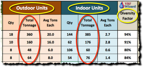 VRF Outdoor and Indoor Unit