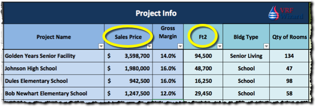 VRF Project Info