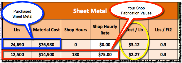 VRF Sheet Metal Cost