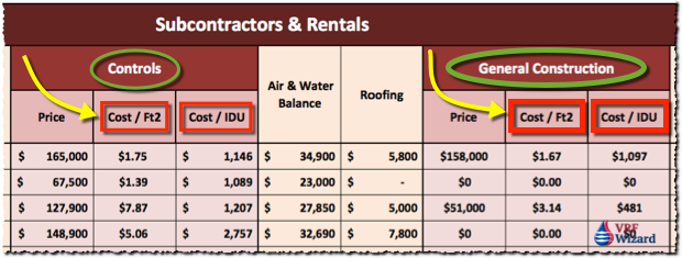 VRF Subcontractors and Rentals