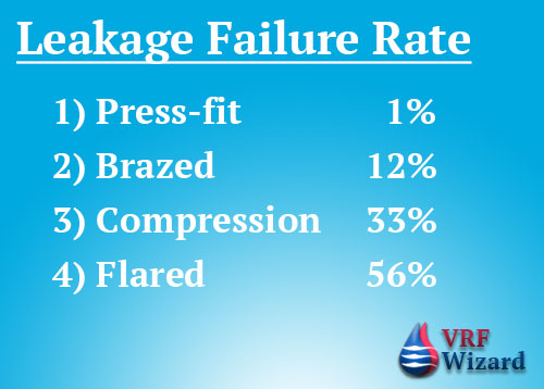 mechanical pipe joint leakage rate