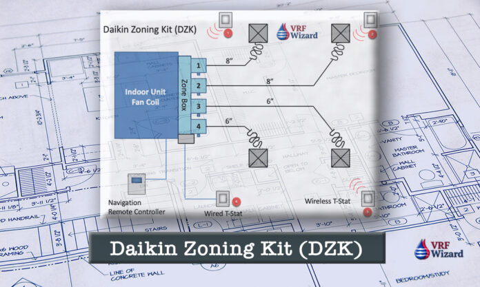 Daikin Zoning Kit DJK