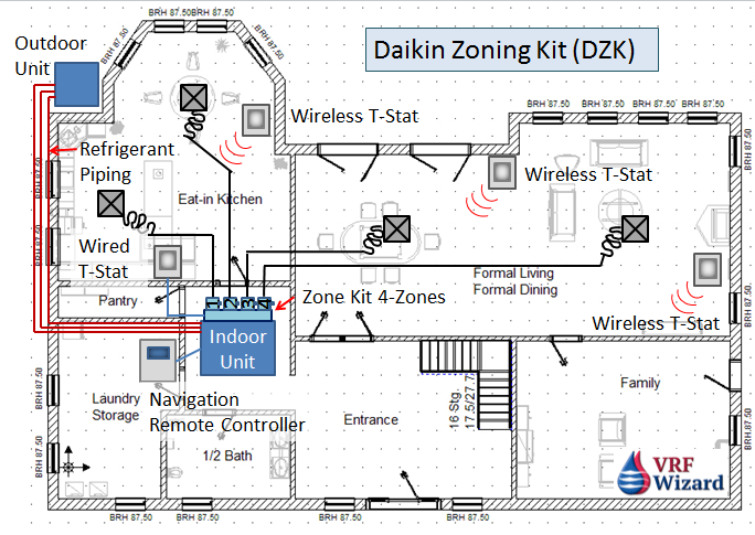 Daikin Zoning Kit Layout