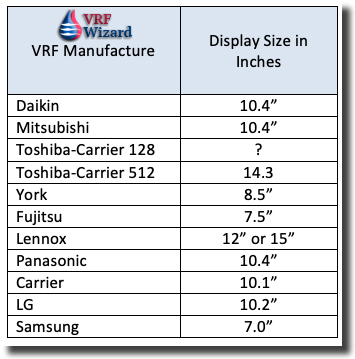VRF Main Controller Display Size Comparison