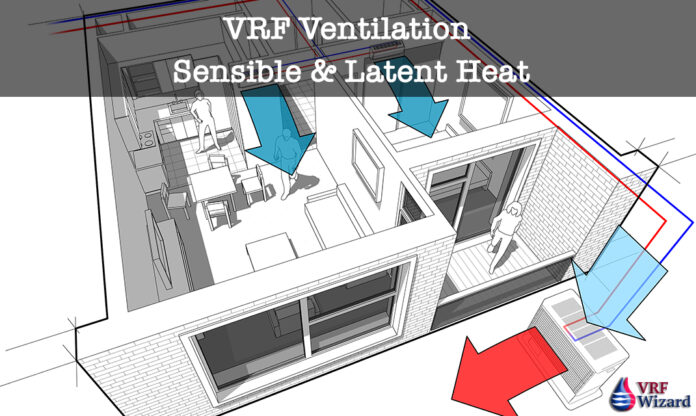 VRF Ventilation Sensible Heat Ratio and Latent Heat