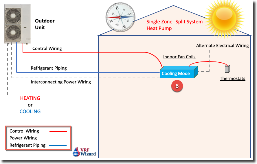 Single Zone Split System Heat Pump Diagram