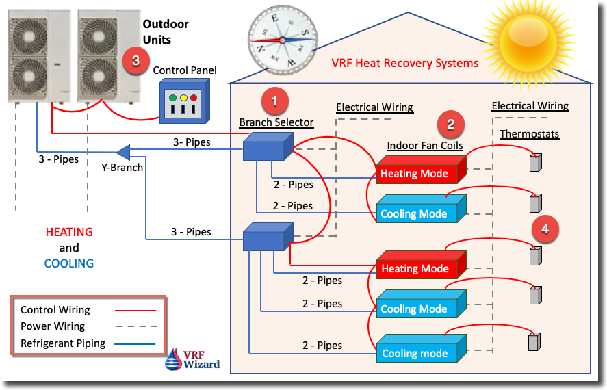 VRF Heat Recovery System Image