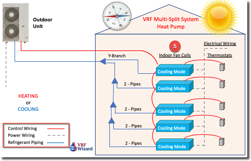 VRF Multi-Split System Heat Pump Diagram