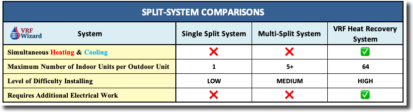 VRF System Comparison Chart