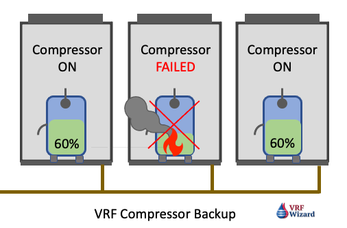 RF Compressor Failure Backup image