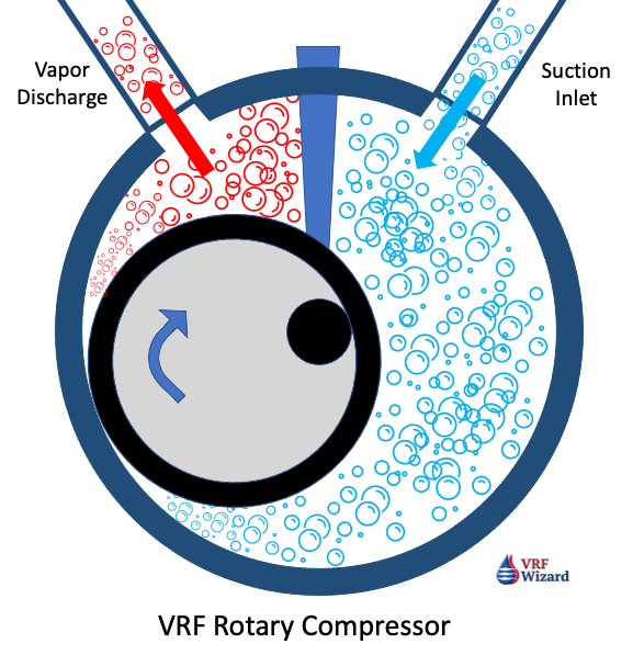 VRF Rotary Compressor Image