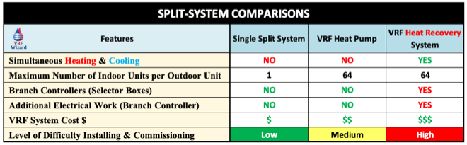 RF System Comparison Chart